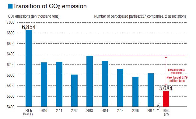 title title title title