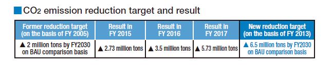 title title title title