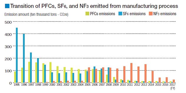 title title title title